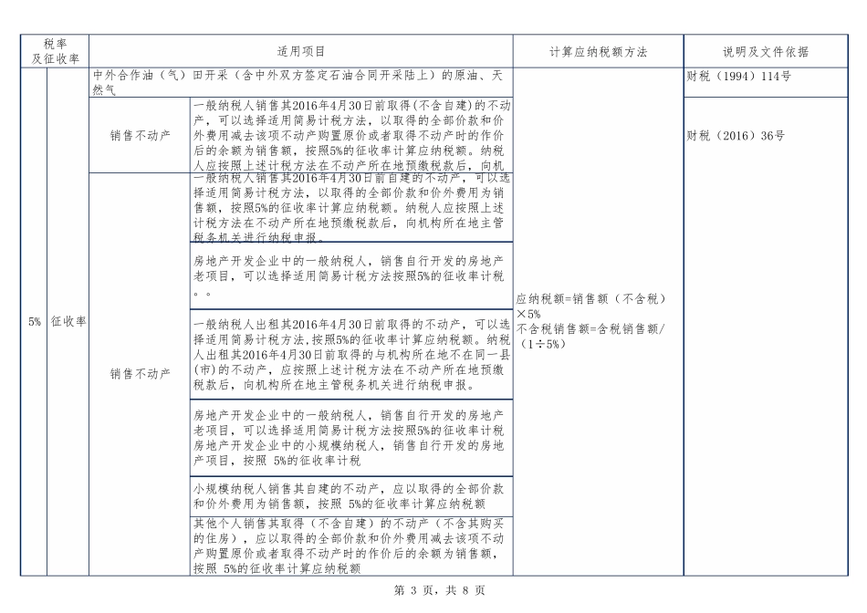 最新增值税税率及征收率一览表及说明_第3页