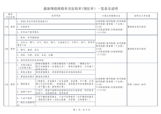 最新增值税税率及征收率一览表及说明