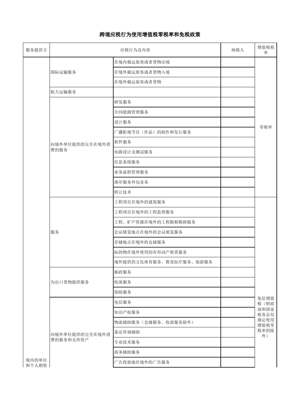 最新增值税税率表3.28_第3页
