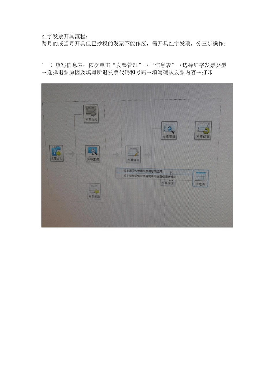 最新增值税红字冲销具体操作步骤_第1页