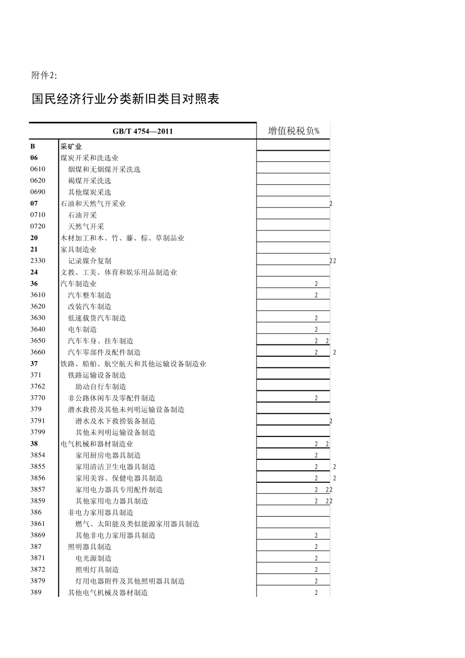 最新增值税行业税负(2013版)_第1页