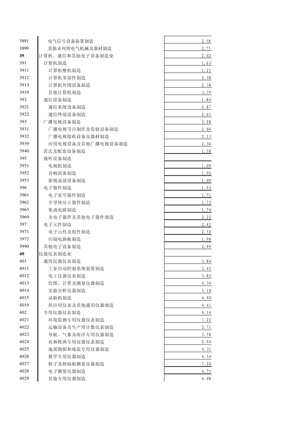 最新增值税行业税负(2013版)_第2页