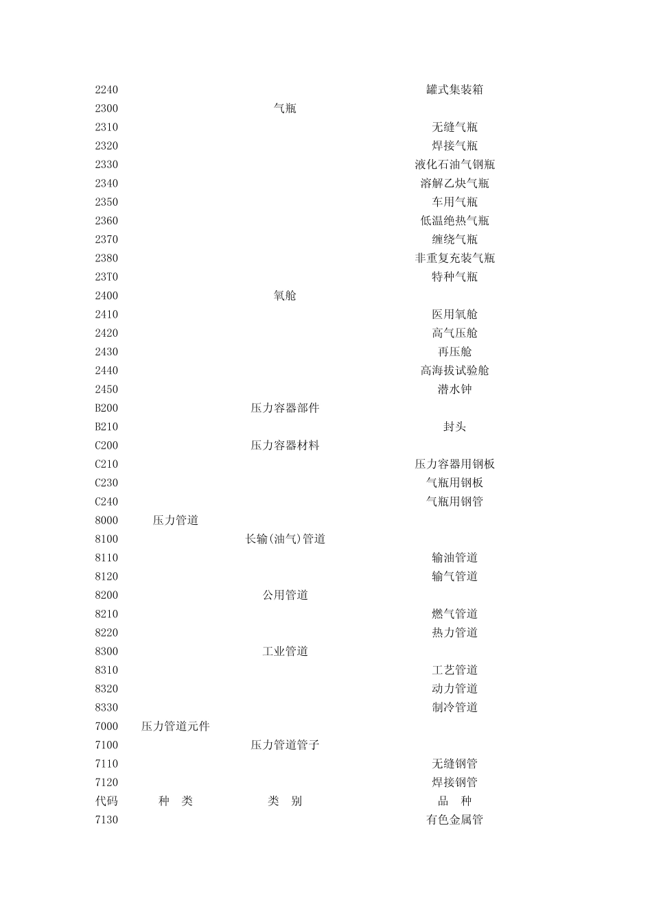 最新增补特种设备目录(附件)_第2页