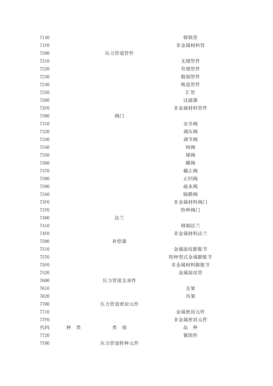 最新增补特种设备目录(附件)_第3页