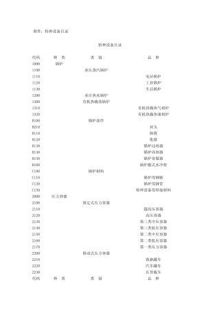 最新增补特种设备目录(附件)