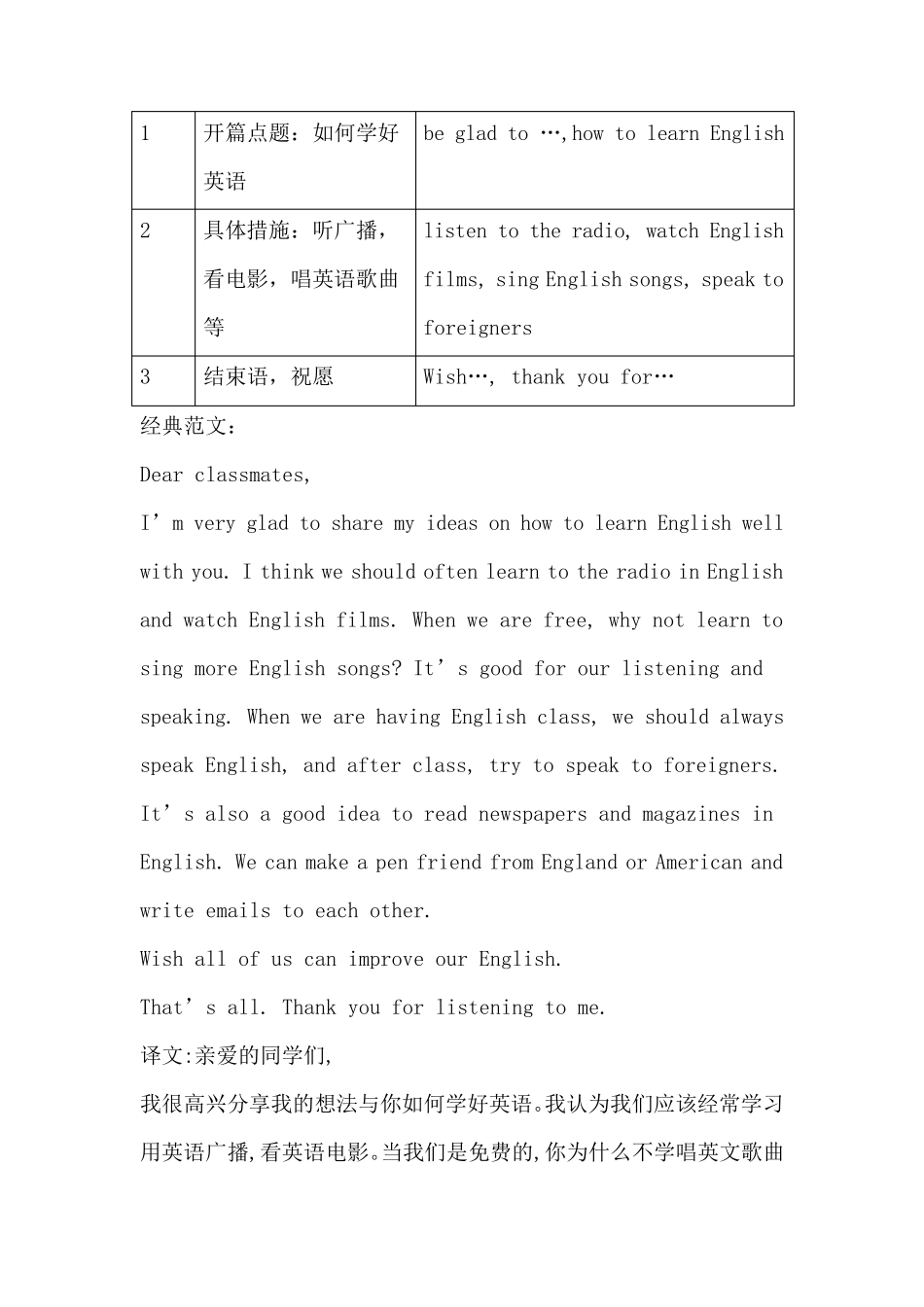 最新外研版英语八年级上册各模块作文范文_第2页
