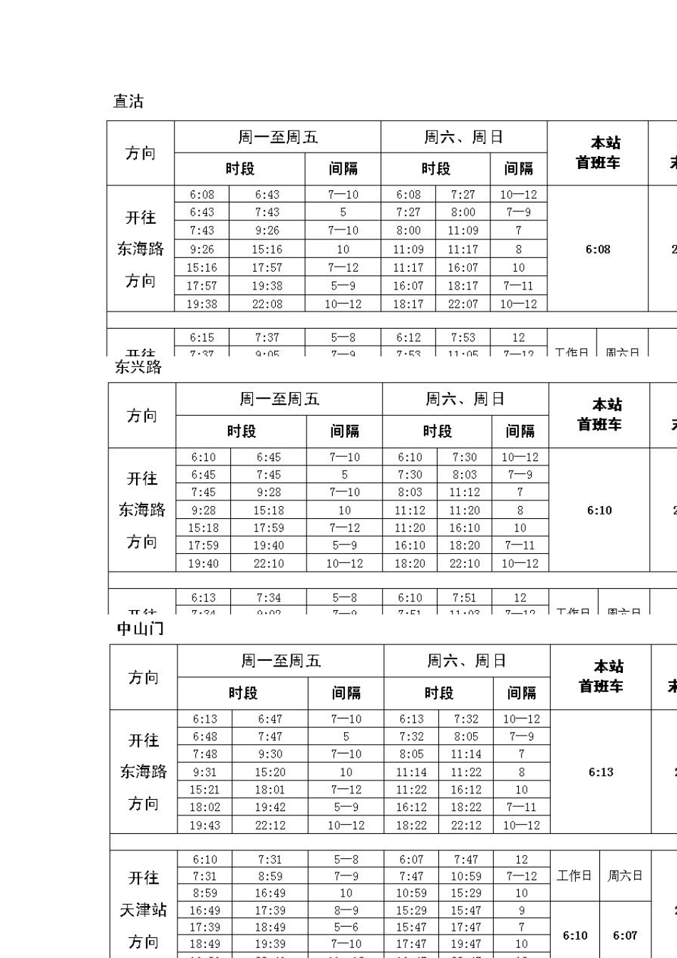 最新天津地铁9号线首末车时间及发车间隔_第2页