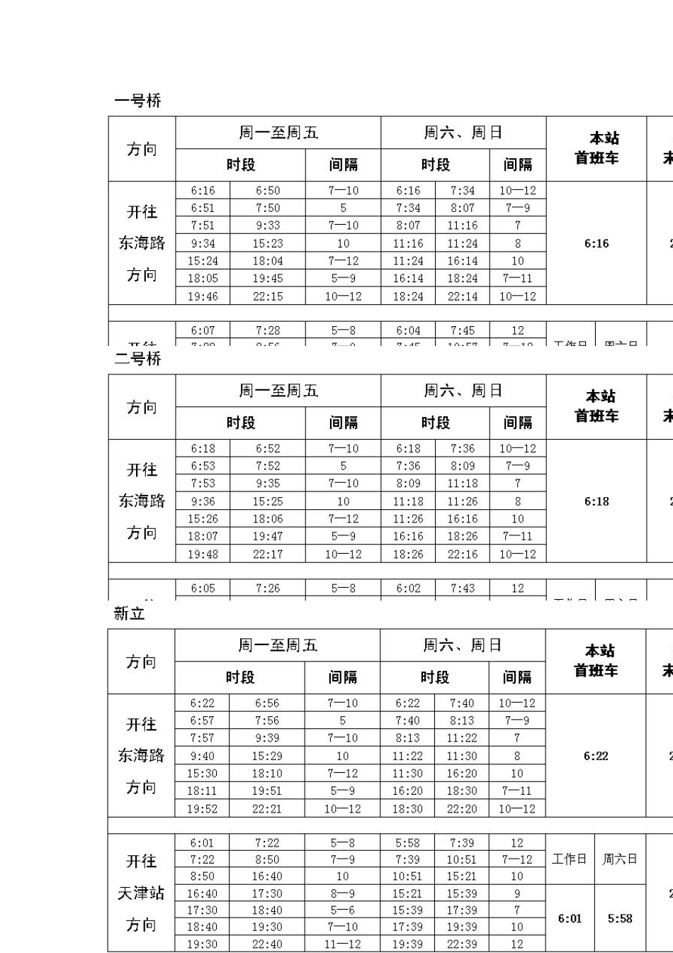最新天津地铁9号线首末车时间及发车间隔_第3页