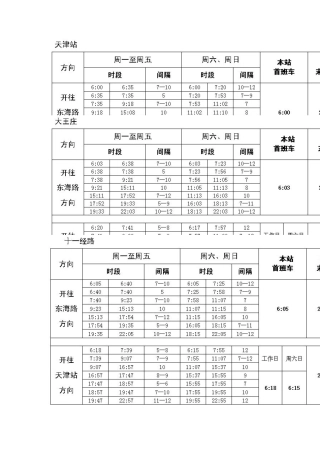 最新天津地铁9号线首末车时间及发车间隔