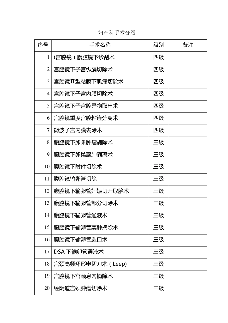 最新妇产科手术分级_第1页
