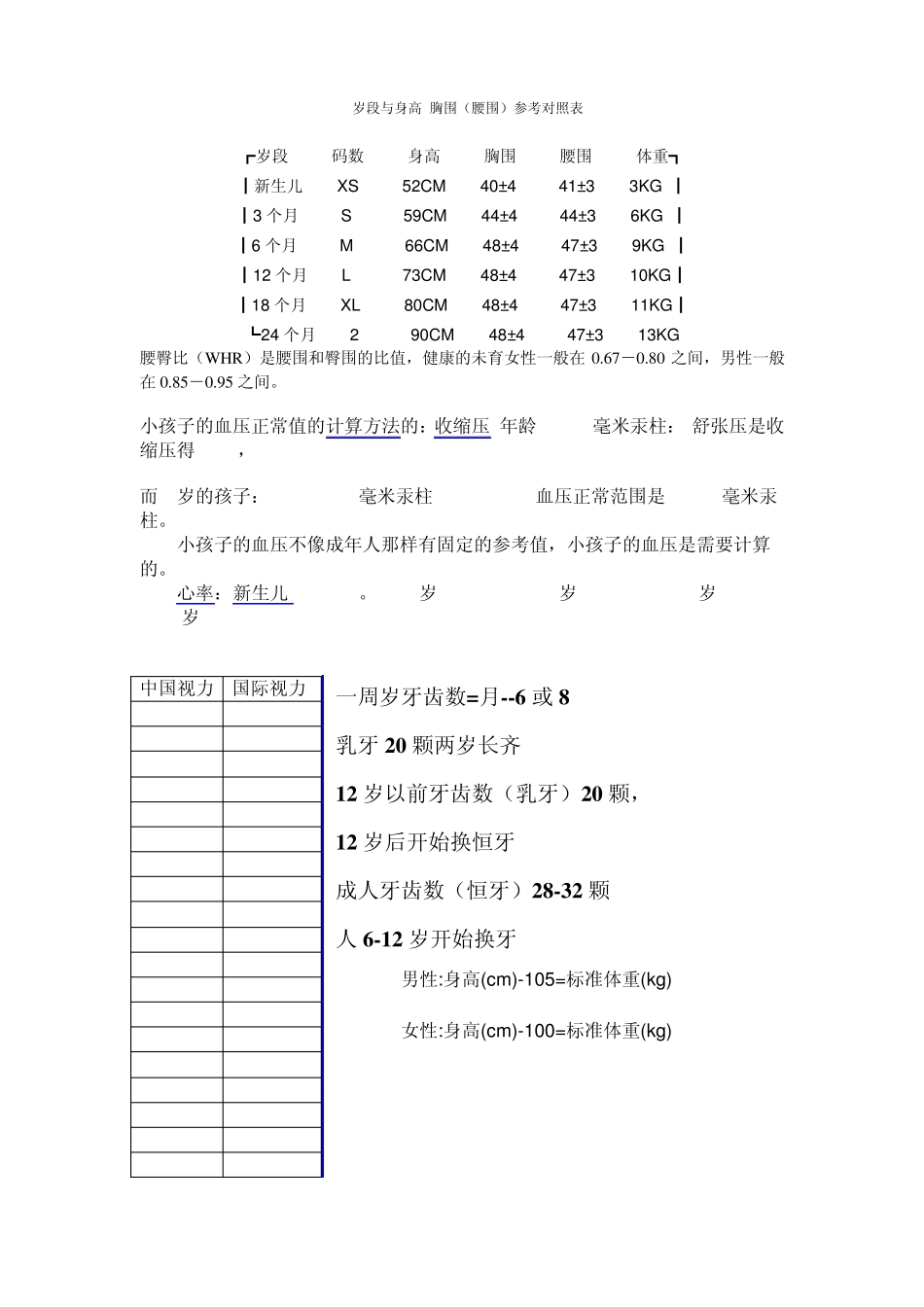 最新婴幼儿、儿童青少年身高体重标准表腰围、臀围、身高、血压、脉率_第2页