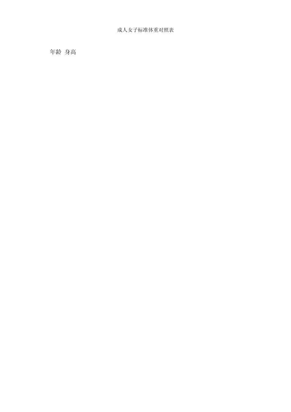 最新婴幼儿、儿童青少年身高体重标准表腰围、臀围、身高、血压、脉率_第3页