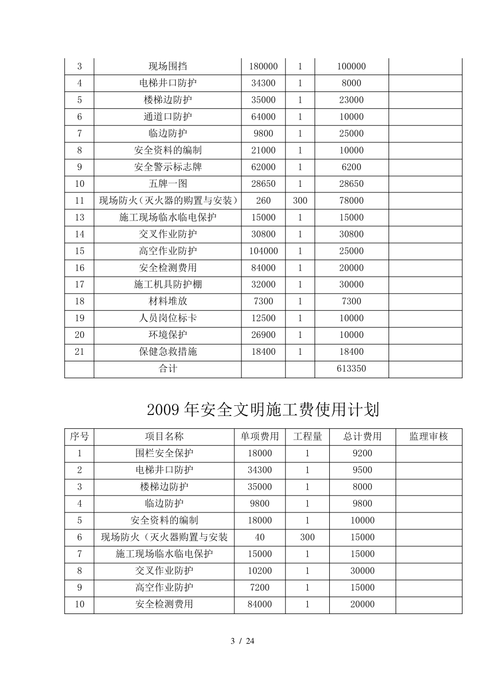 最新安全文明施工费用使用方案计划_第3页