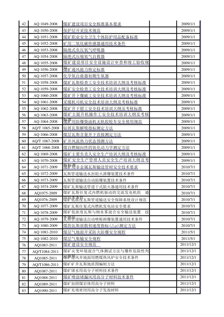 最新安全生产行业标准(AQ标准)目录2015_第2页