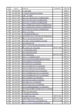 最新安全生产行业标准(AQ标准)目录2015