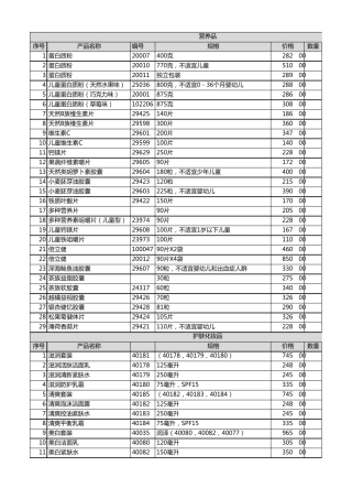 最新安利产品目录(含价格和编号)