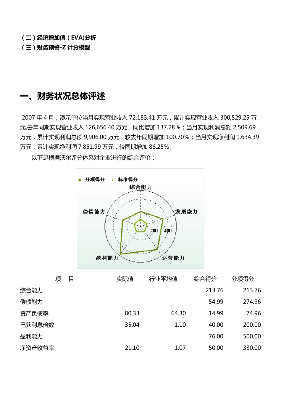 最新完整月度财务分析报告书_第3页