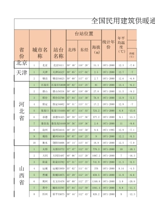 最新室外气象参数表《GB507362012》