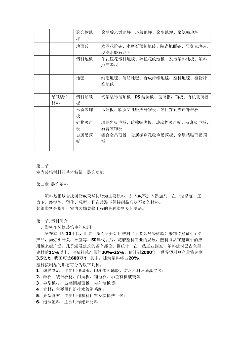 最新室内装饰材料大全_第2页