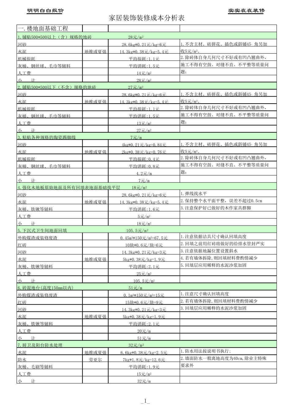 最新家装工程预算表_第1页