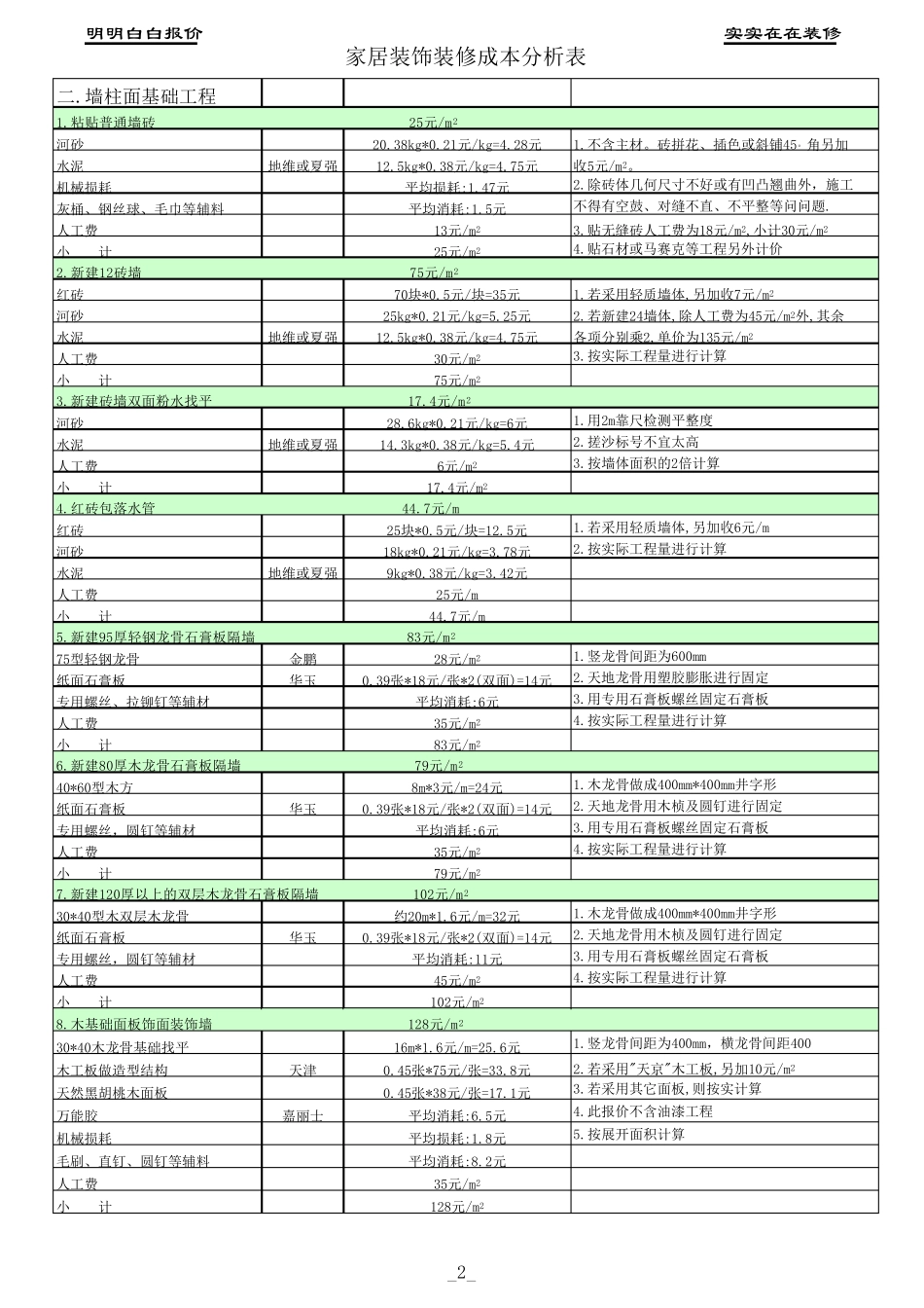 最新家装工程预算表_第2页