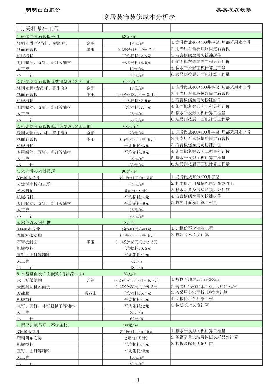 最新家装工程预算表_第3页