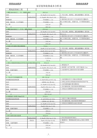 最新家装工程预算表