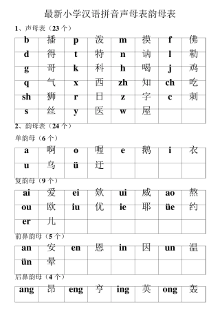 最新小学汉语拼音声母表韵母表