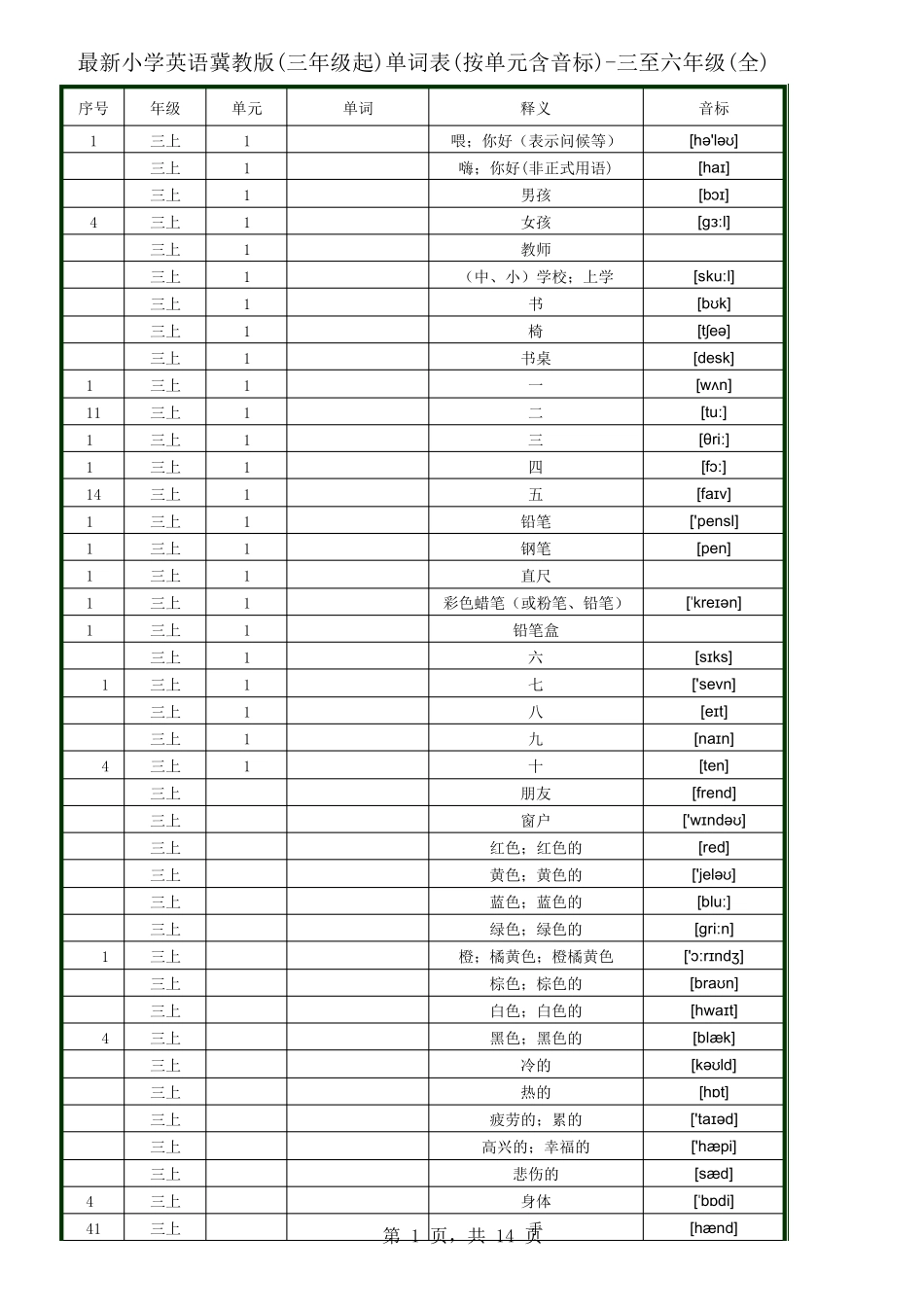 最新小学英语冀教版(三年级起)单词表(按单元含音标)三至六年级_第1页