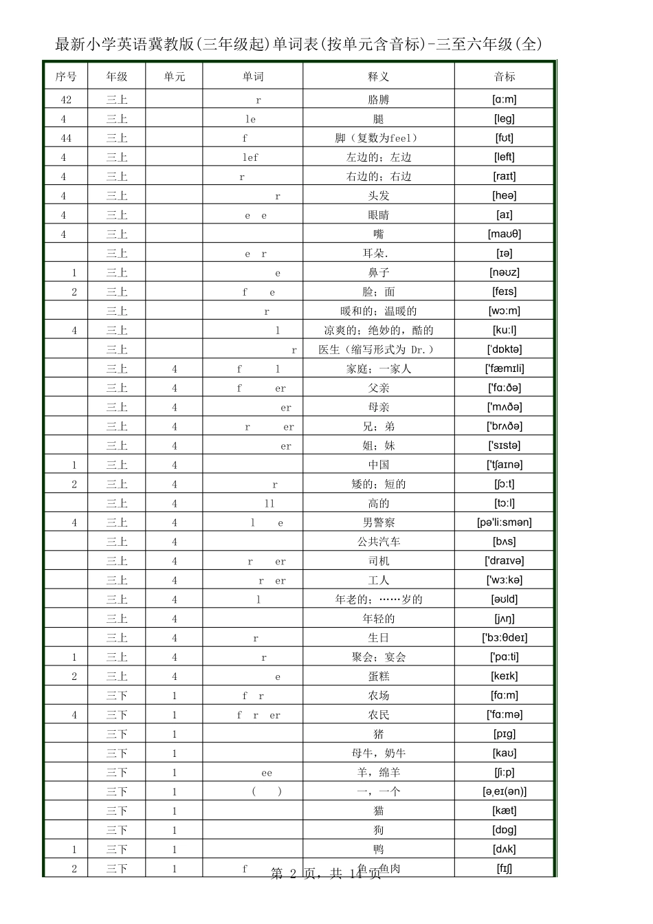 最新小学英语冀教版(三年级起)单词表(按单元含音标)三至六年级_第2页