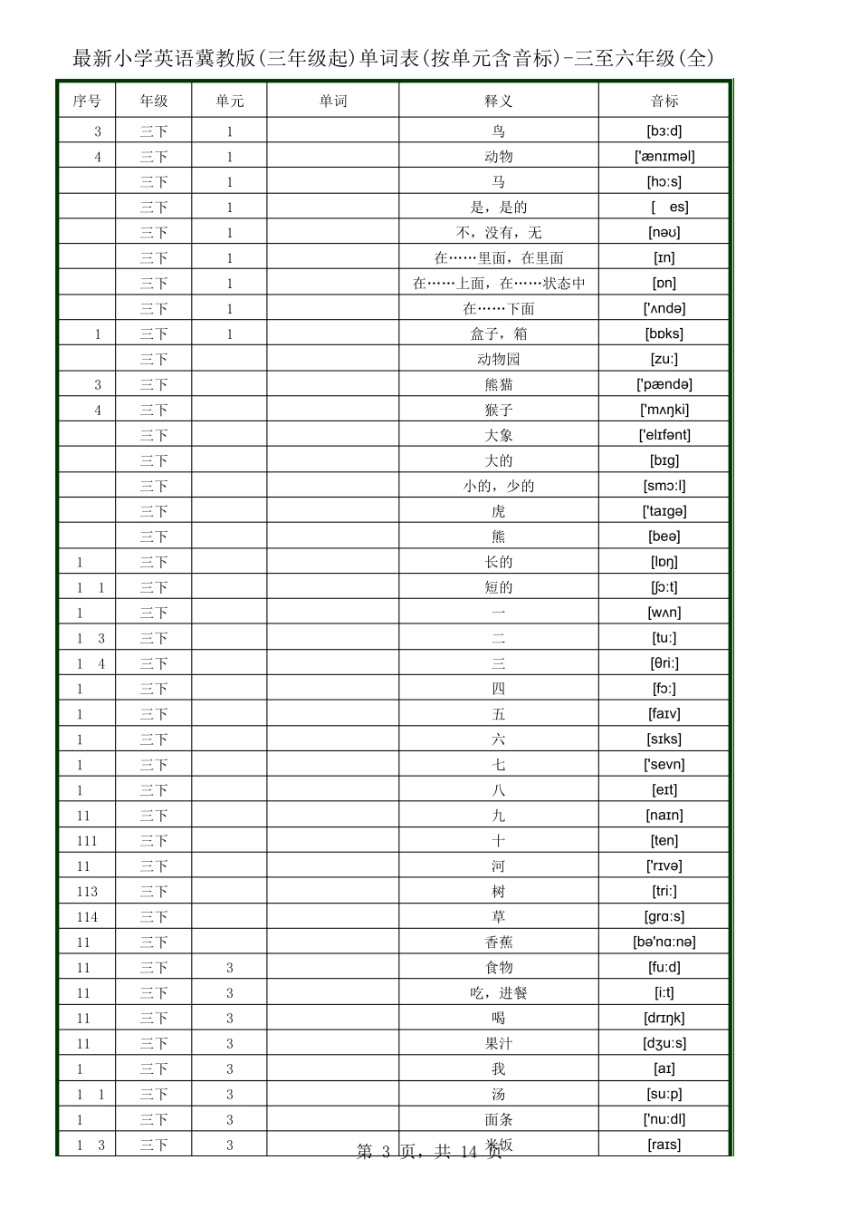 最新小学英语冀教版(三年级起)单词表(按单元含音标)三至六年级_第3页