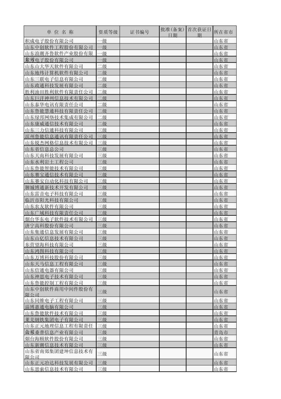 最新山东系统集成资质列表_第1页