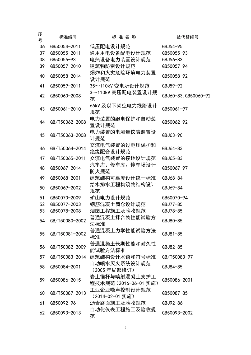 最新工程建设国家标准规范目录2016版_第2页
