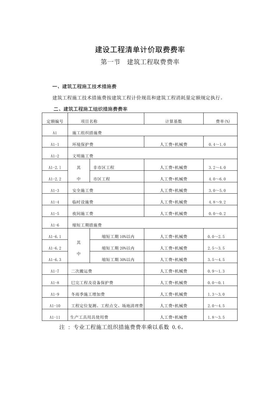 最新工程费率：安徽省建设工程清单计价取费费率最新版_第1页