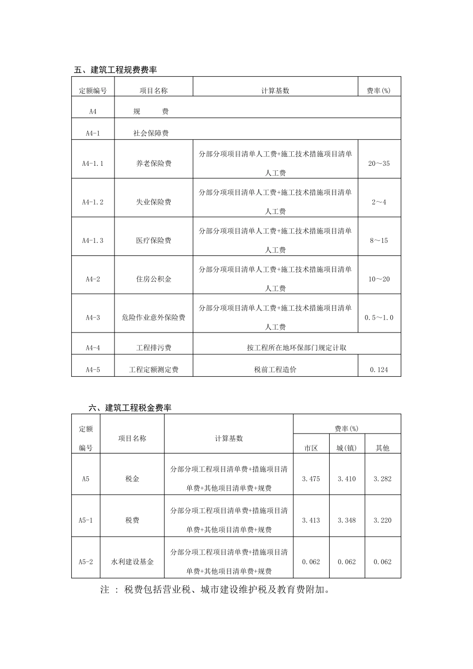 最新工程费率：安徽省建设工程清单计价取费费率最新版_第3页