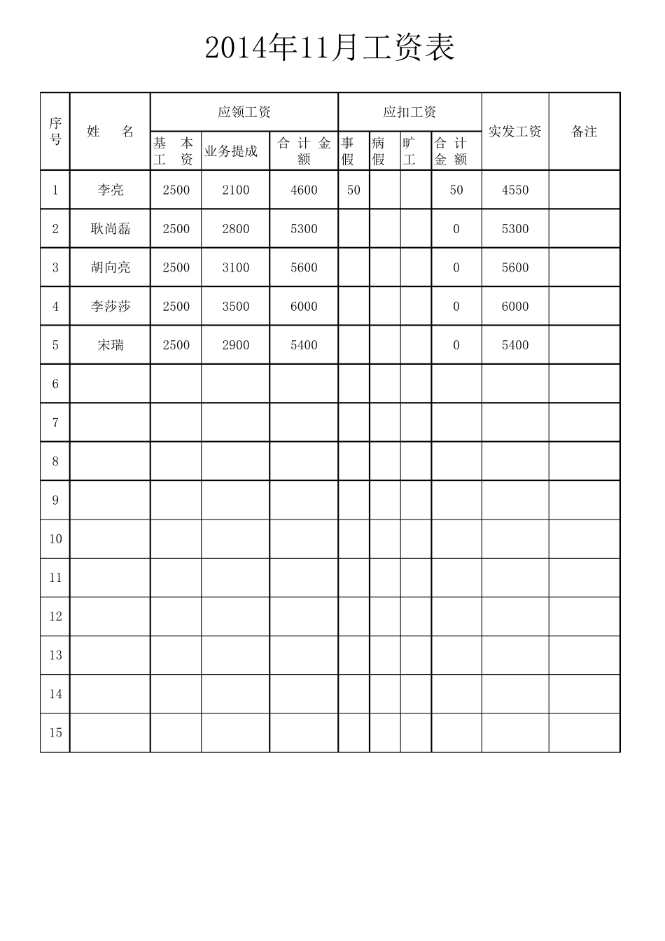 最新工资表模板下载_第2页