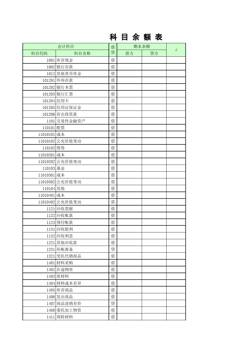 最新带公式会计报表(会计科目余额表、资产负债表、损益表利润表、权益变动表、现金流量表及报表附表)_第1页