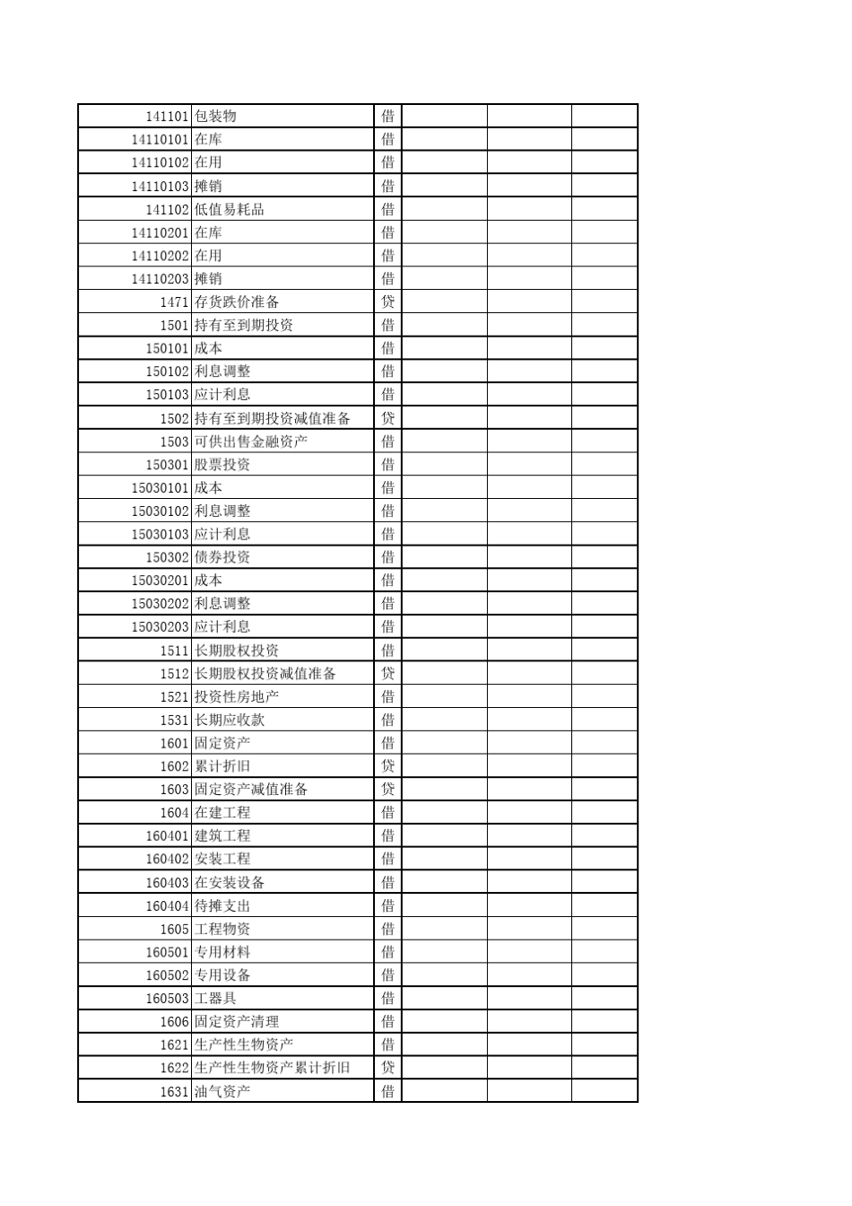 最新带公式会计报表(会计科目余额表、资产负债表、损益表利润表、权益变动表、现金流量表及报表附表)_第2页
