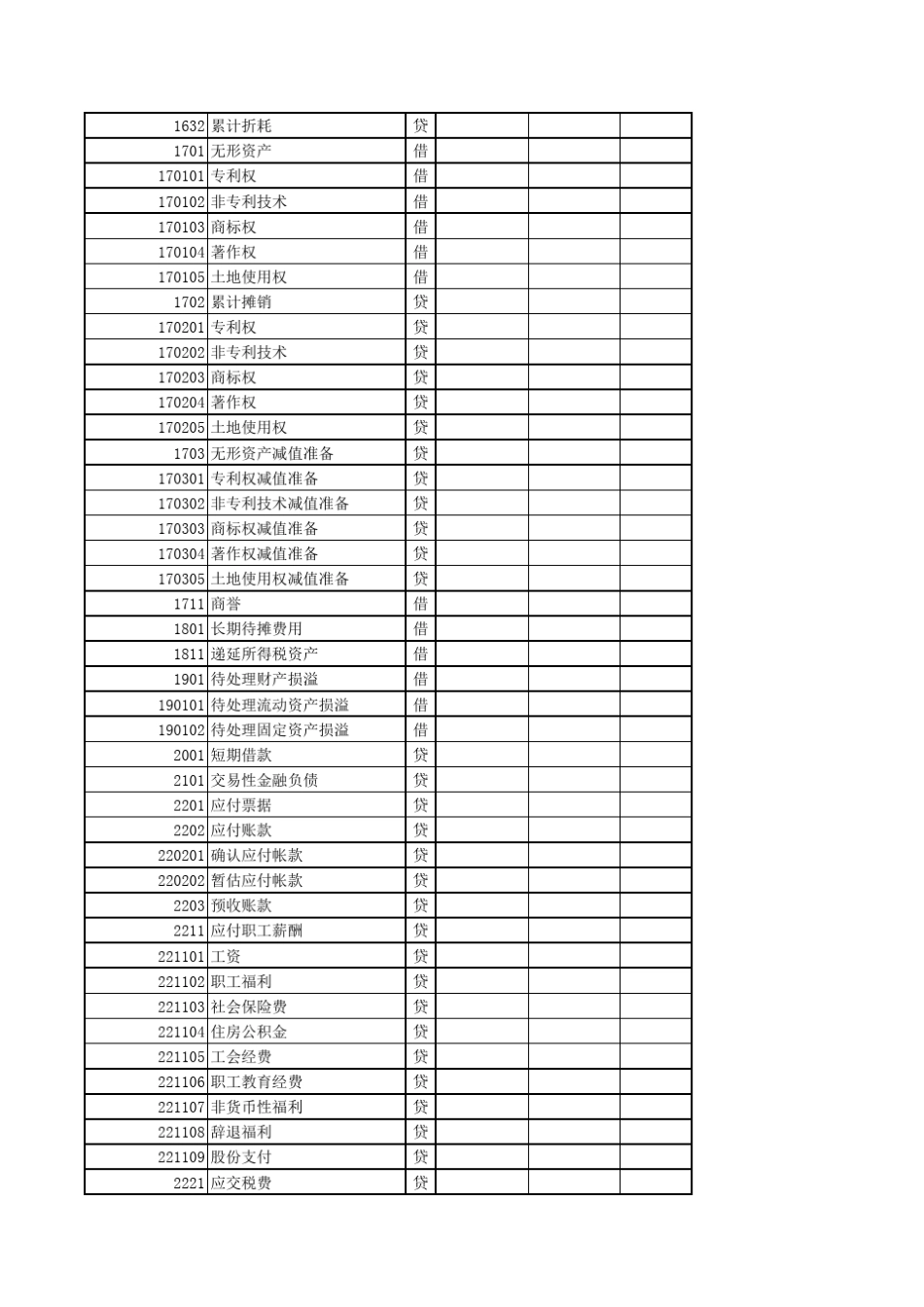 最新带公式会计报表(会计科目余额表、资产负债表、损益表利润表、权益变动表、现金流量表及报表附表)_第3页