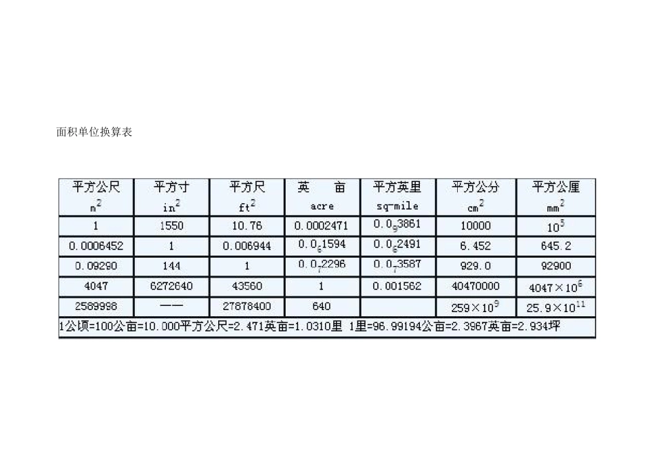 最新常用面积单位换算公式及技巧_第2页