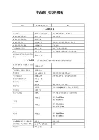 最新平面设计费价目表