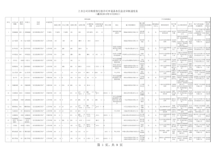最新并购重组基本信息及审核进度表(截至2015年5月29日)