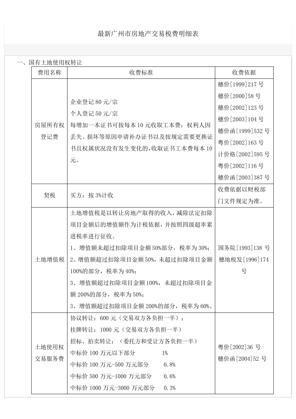 最新广州市房地产交易税费明细表_第1页