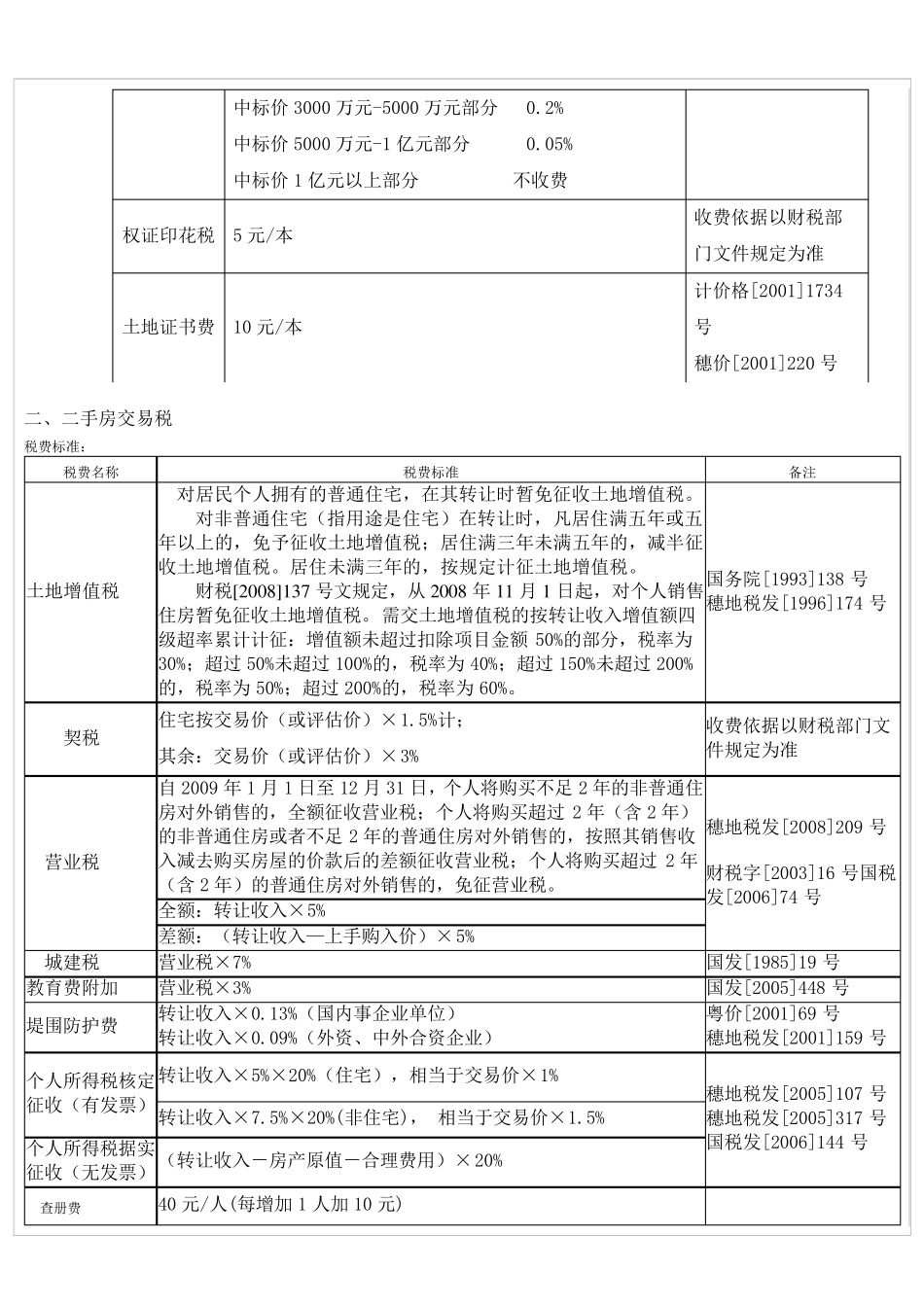 最新广州市房地产交易税费明细表_第2页