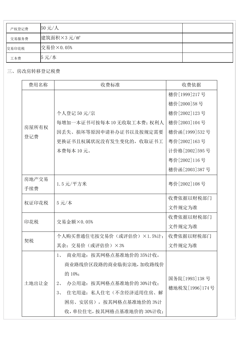 最新广州市房地产交易税费明细表_第3页