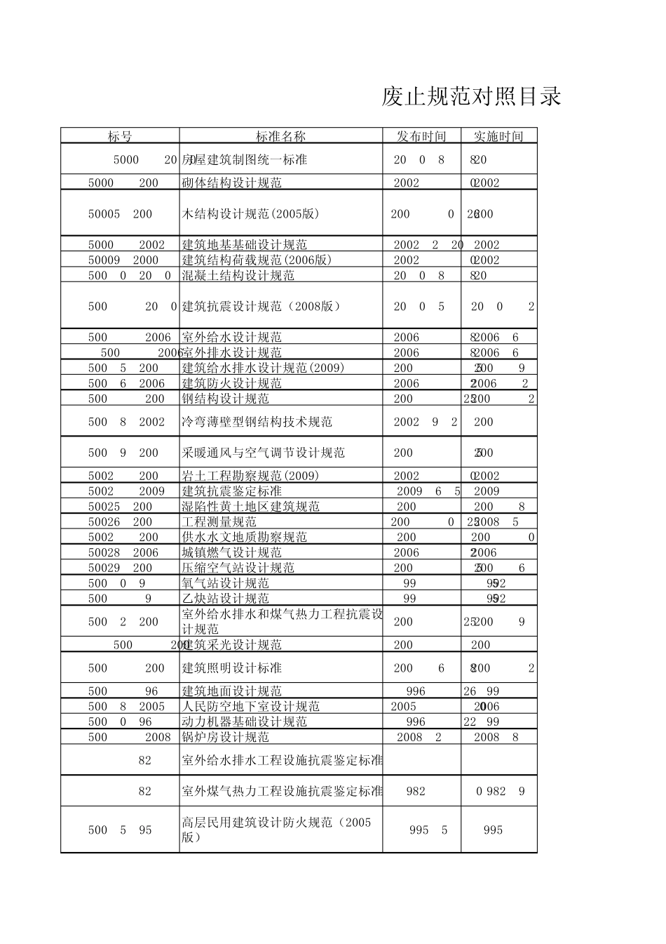 最新废止规范对照表201202_第1页