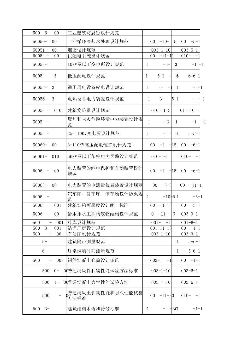 最新废止规范对照表201202_第2页