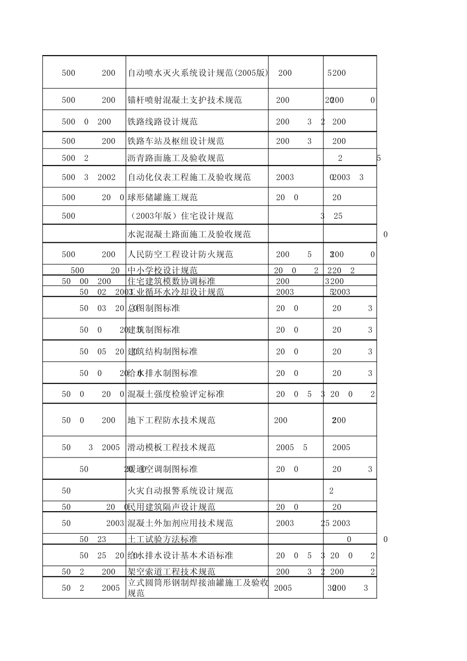 最新废止规范对照表201202_第3页