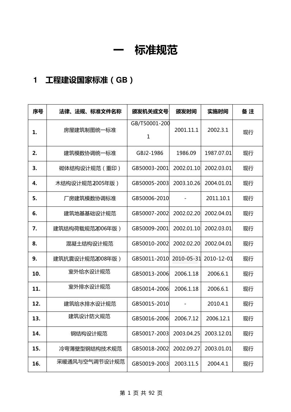 最新建筑业标准规范图集目录清单_第2页