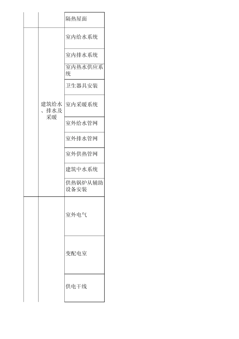 最新建筑工程12大分部(子分部)工程、分项工程划分_第3页